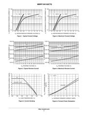 MBRF10H150CTG datasheet.datasheet_page 3