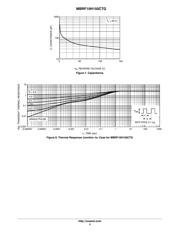 MBRF10H150CTG datasheet.datasheet_page 4