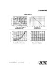 ZXMN6A09GTC datasheet.datasheet_page 3