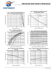 MBR10H100 datasheet.datasheet_page 3