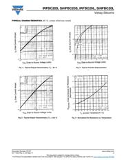 IRFBC20STRLPBF datasheet.datasheet_page 3