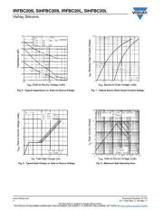 IRFBC20STRLPBF datasheet.datasheet_page 4