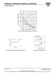 IRFBC20STRLPBF datasheet.datasheet_page 6