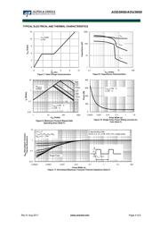 AOU3N50 datasheet.datasheet_page 4