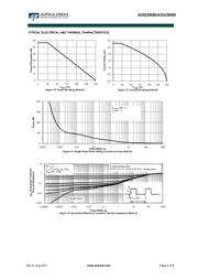 AOU3N50 datasheet.datasheet_page 5