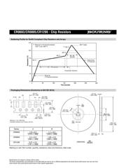 CR0603-J/-000H datasheet.datasheet_page 3