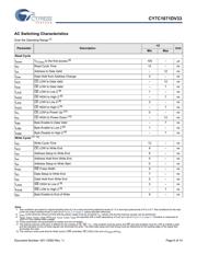 CY7C1071DV33-12BAXI datasheet.datasheet_page 6