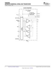 TUSB2551PW 数据规格书 2