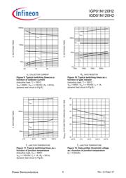IGD01N120H2 数据规格书 6