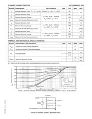 APT30D60S datasheet.datasheet_page 2