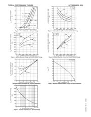 APT30D60S datasheet.datasheet_page 3