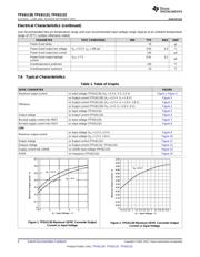 TPS61130PW datasheet.datasheet_page 6