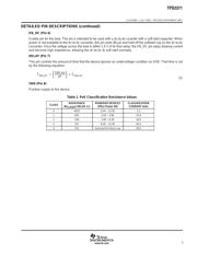 TPS2371 datasheet.datasheet_page 5