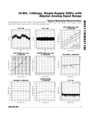 MAX1178CCUP datasheet.datasheet_page 5