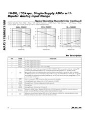 MAX1178CCUP datasheet.datasheet_page 6