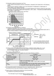 PRG21BB150MB1RK datasheet.datasheet_page 5