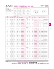 PE-0603CD100GTT datasheet.datasheet_page 1