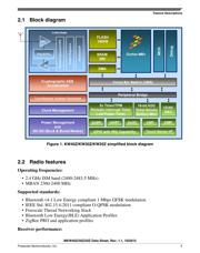 MKW40Z160VHT4 datasheet.datasheet_page 5