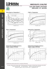 HMC616LP3ETR datasheet.datasheet_page 3