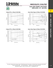 HMC616LP3ETR datasheet.datasheet_page 6