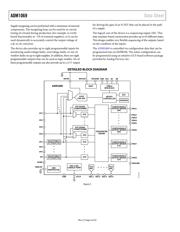 ADM1069ASTZ-REEL7 datasheet.datasheet_page 5