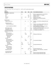 ADM1069ASTZ-REEL7 datasheet.datasheet_page 6