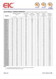 P6SMB350 datasheet.datasheet_page 2