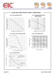 P6SMB300CA datasheet.datasheet_page 3