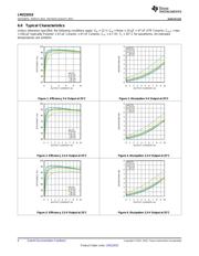LMZ22010TZE/NOPB datasheet.datasheet_page 6