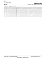 SN74HC14DRG4 datasheet.datasheet_page 3