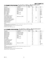 ADV7173KSTZ-REEL datasheet.datasheet_page 5