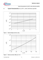 ESD102U102ELSE6327 datasheet.datasheet_page 6