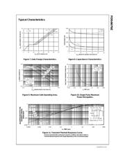 FDS6679Z datasheet.datasheet_page 4