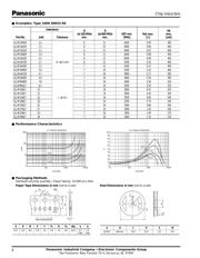 ELJ-RF2N2DF datasheet.datasheet_page 2