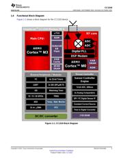 CC1310DK datasheet.datasheet_page 3