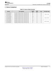 CC1310DK datasheet.datasheet_page 5