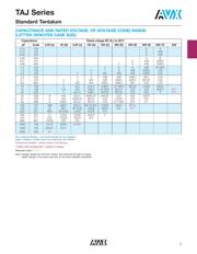 TAJD107M016R datasheet.datasheet_page 2