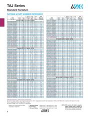 TAJD107M016R datasheet.datasheet_page 3