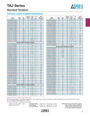 TAJD107M016R datasheet.datasheet_page 4