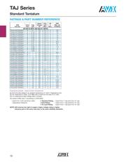 TAJD107M016R datasheet.datasheet_page 5