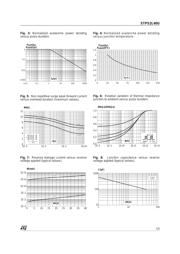 STPS2L40U datasheet.datasheet_page 3