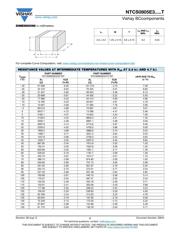 NTCS0805E3334HHT datasheet.datasheet_page 2