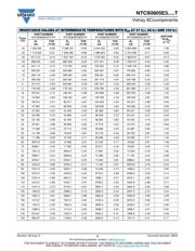 NTCS0805E3473GHT datasheet.datasheet_page 5