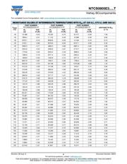 NTCS0805E3473JHT datasheet.datasheet_page 6