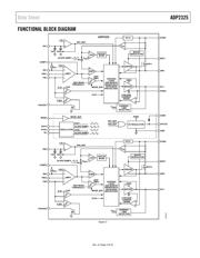 ADP2325 datasheet.datasheet_page 4