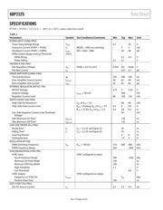 ADP2325 datasheet.datasheet_page 5