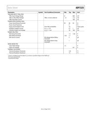 ADP2325 datasheet.datasheet_page 6