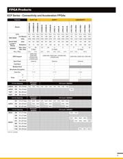 ICE40LP384-SG32TR1K datasheet.datasheet_page 4