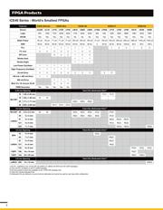 ICE40LP384-SG32TR1K datasheet.datasheet_page 5