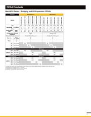 ICE40LP384-SG32TR1K datasheet.datasheet_page 6